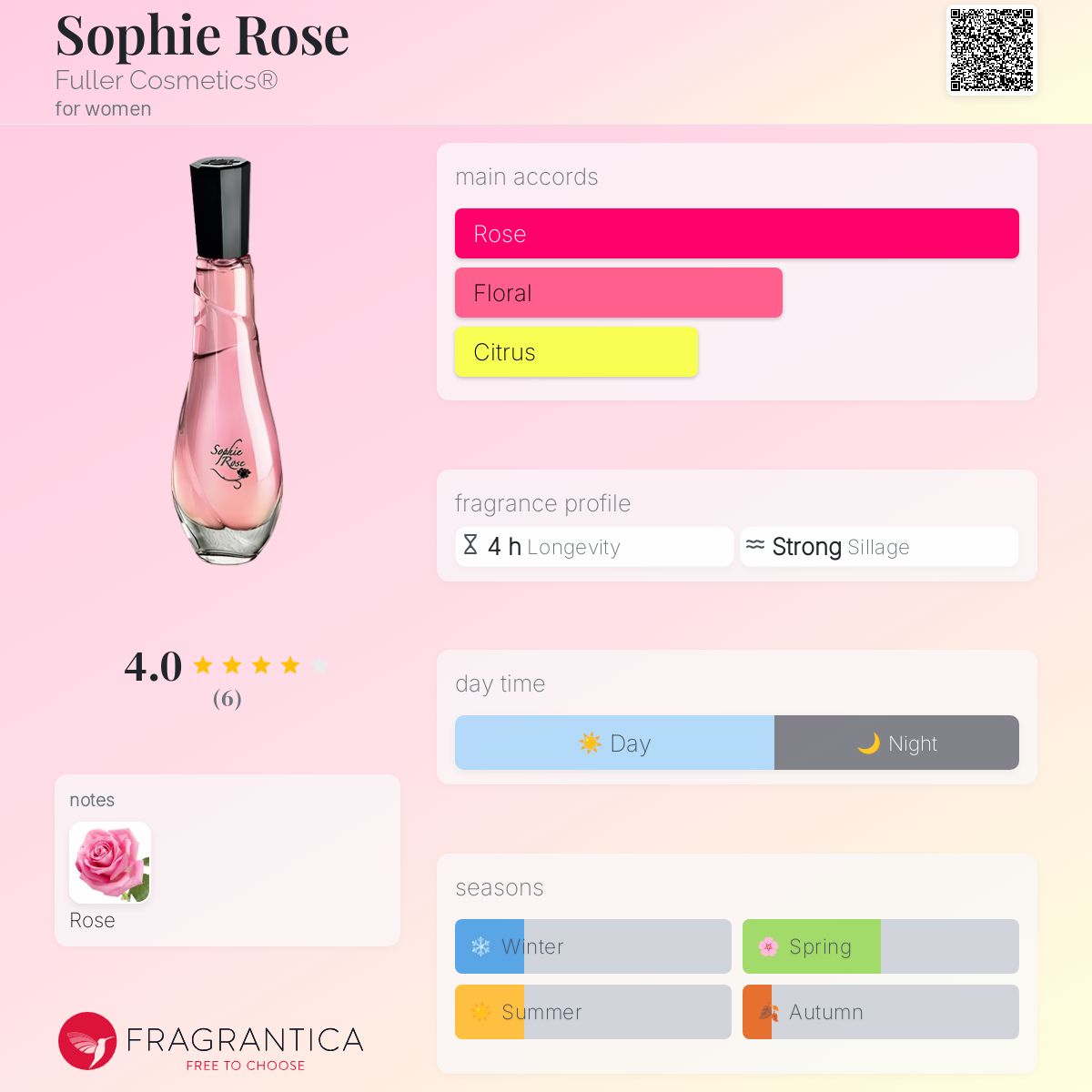 عطر ادکلن سوفی رز فولر کازمتیکس - Sophie Rose Fuller Cosmetics® - بررسی، قیمت و خرید