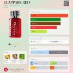 عطر ادکلن اسکاپاری رِد فولر کازمتیکس - SCAPPARE RED Fuller Cosmetics® - بررسی، قیمت و خرید