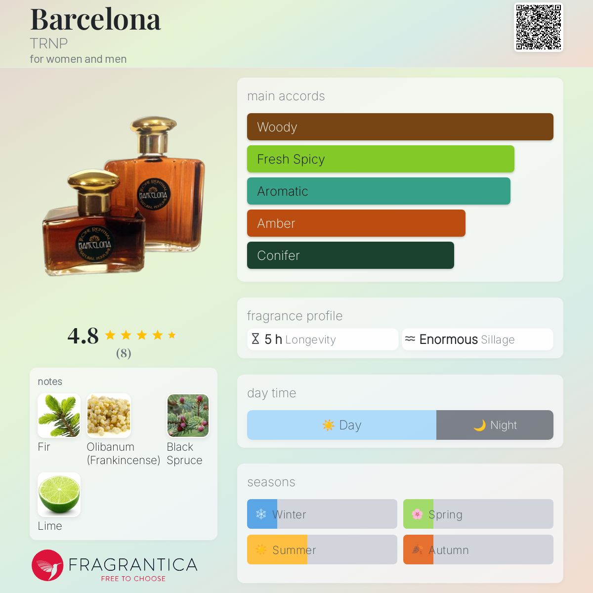 عطر ادکلن بارسلونا ترنپ - Barcelona TRNP - بررسی، قیمت و خرید