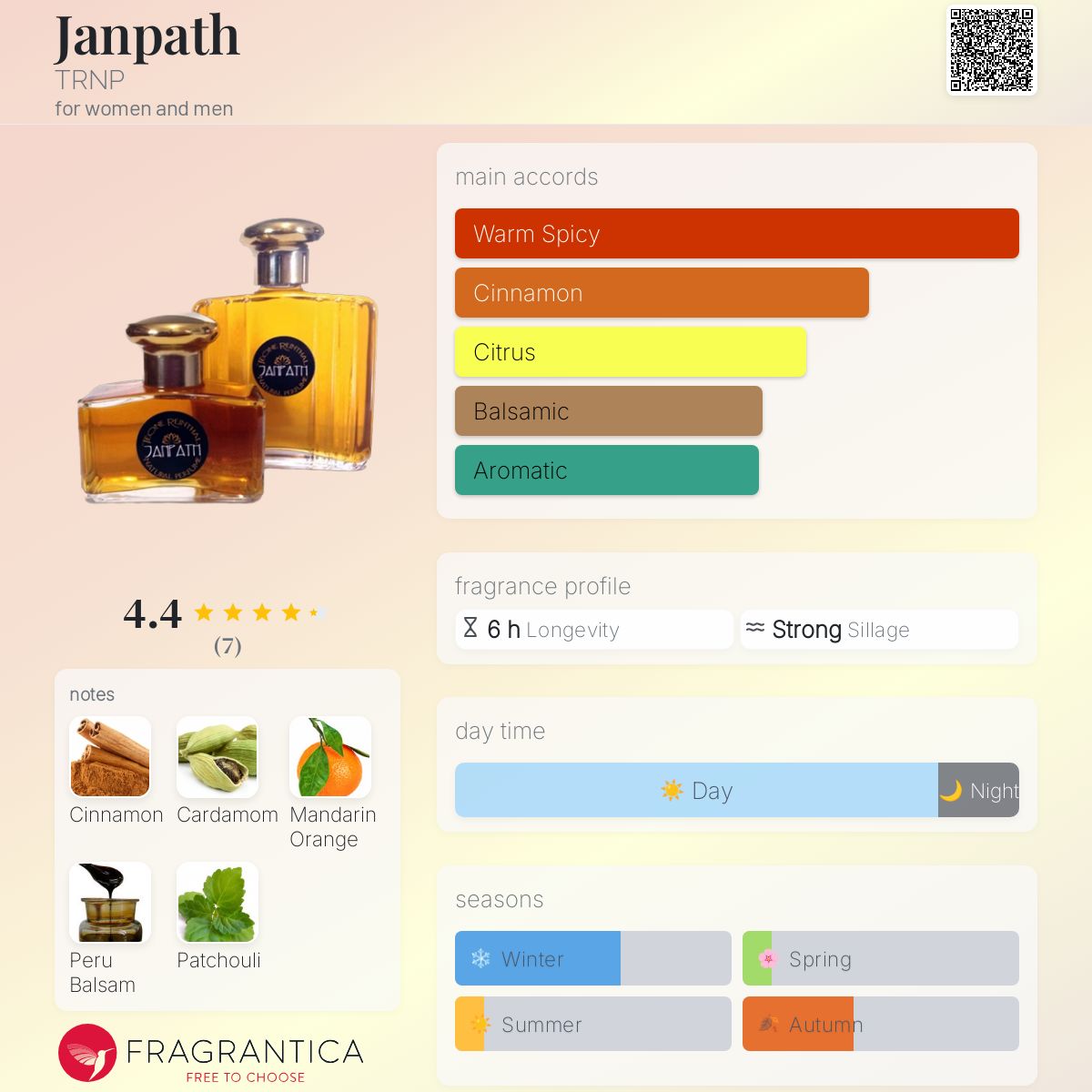 عطر ادکلن جانپت ترنپ - Janpath TRNP - بررسی، قیمت و خرید