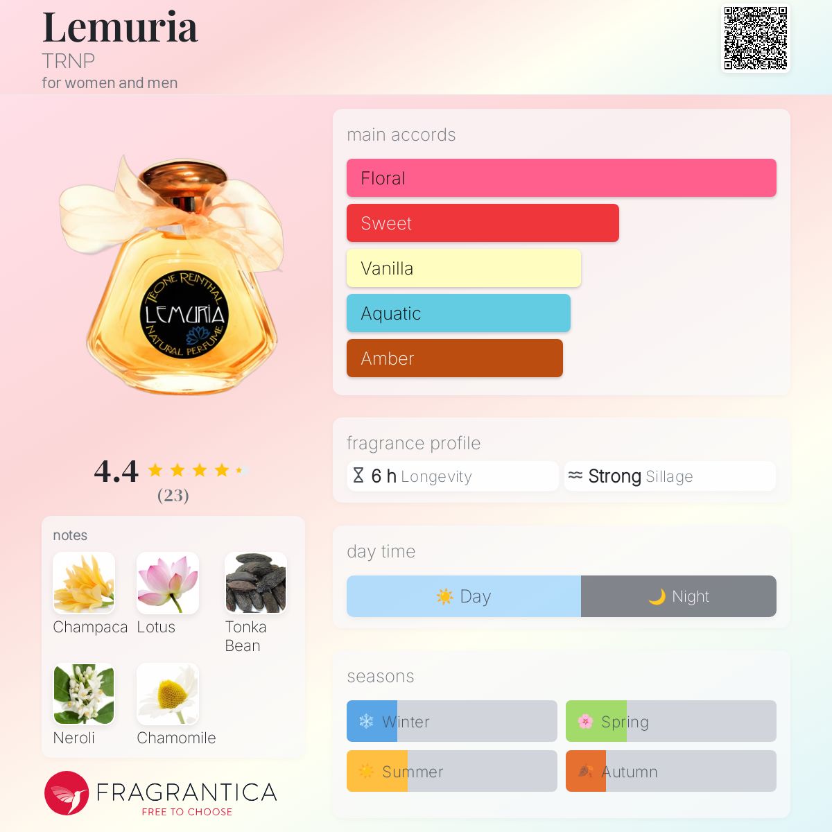عطر ادکلن لموریا ترنپ - Lemuria TRNP - بررسی، قیمت و خرید