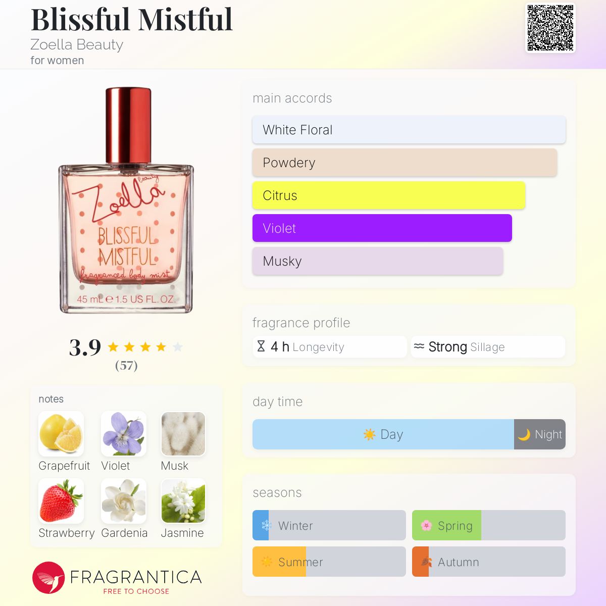 عطر ادکلن بلیسفول میسفول زئلا بیوتی - Blissful Mistful Zoella Beauty - بررسی، قیمت و خرید