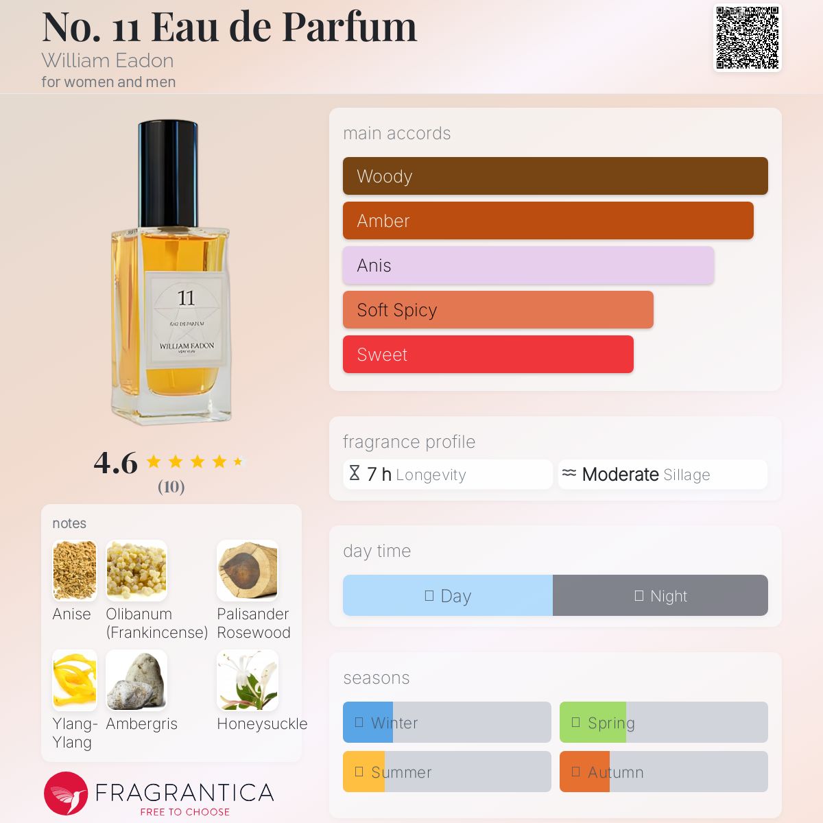 عطر ادکلن نو. 11 ا دو پرفیوم ویلیام ایدون - No. 11 Eau de Parfum William Eadon - بررسی، قیمت و خرید
