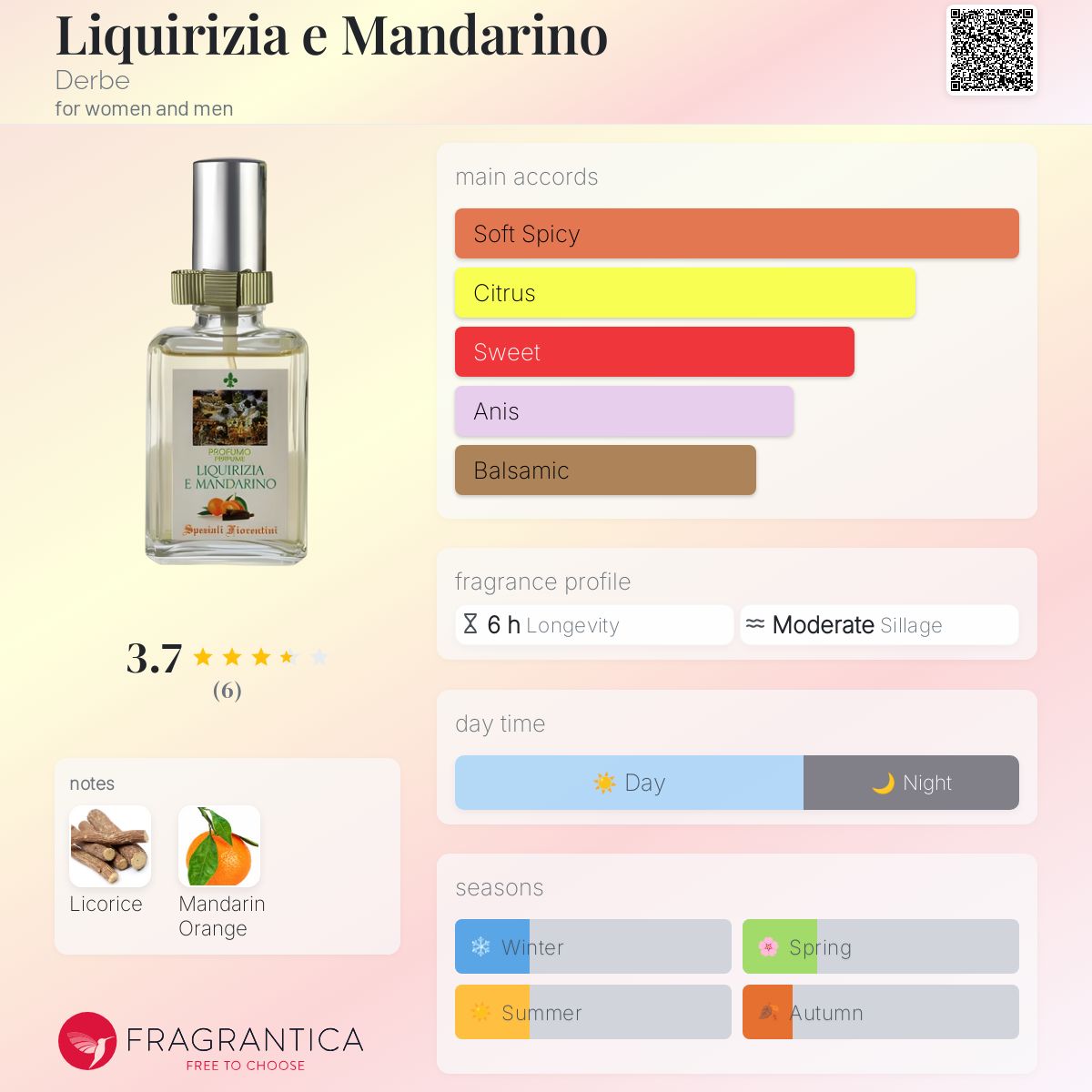 عطر ادکلن لیکوریزیا ئه ماندارینو دِرب - Liquirizia e Mandarino Derbe - بررسی، قیمت و خرید