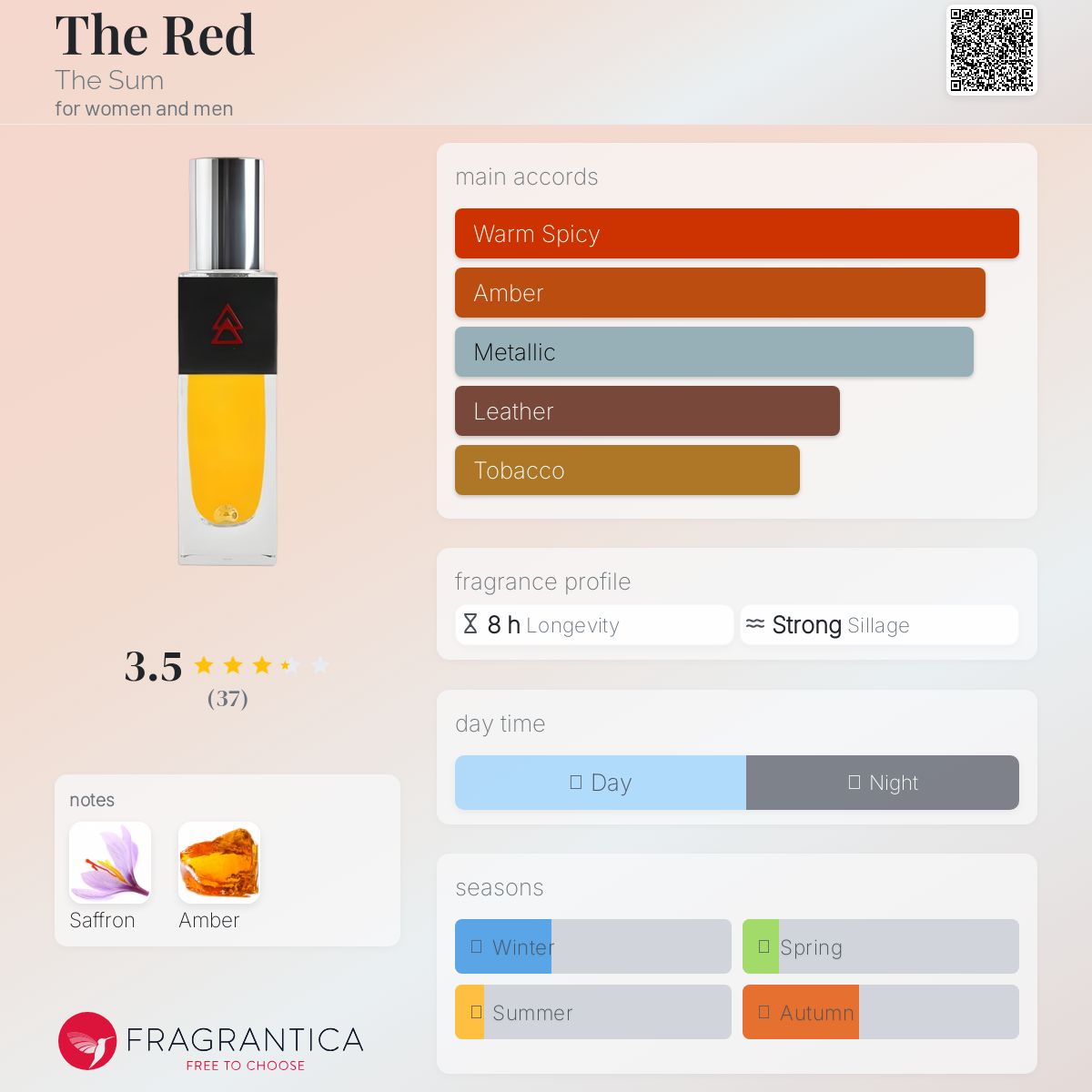عطر ادکلن در رد ده سام - The Red The Sum - بررسی، قیمت و خرید