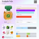 عطر ادکلن سوایگایس ویش دزینتارس - Svaigais Vejs Dzintars - بررسی، قیمت و خرید