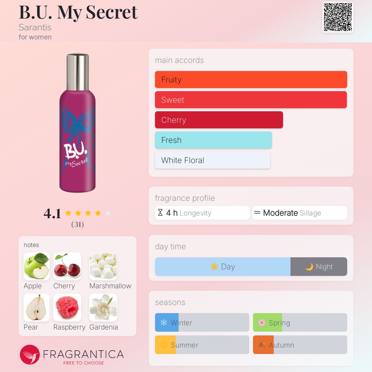 عطر ادکلن بی‌یو مای سیکرت سارانتیس - B.U. My Secret Sarantis - بررسی، قیمت و خرید