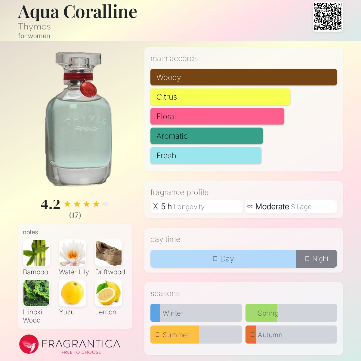 عطر ادکلن آکوا کورالاین تایمز - Aqua Coralline Thymes - بررسی، قیمت و خرید