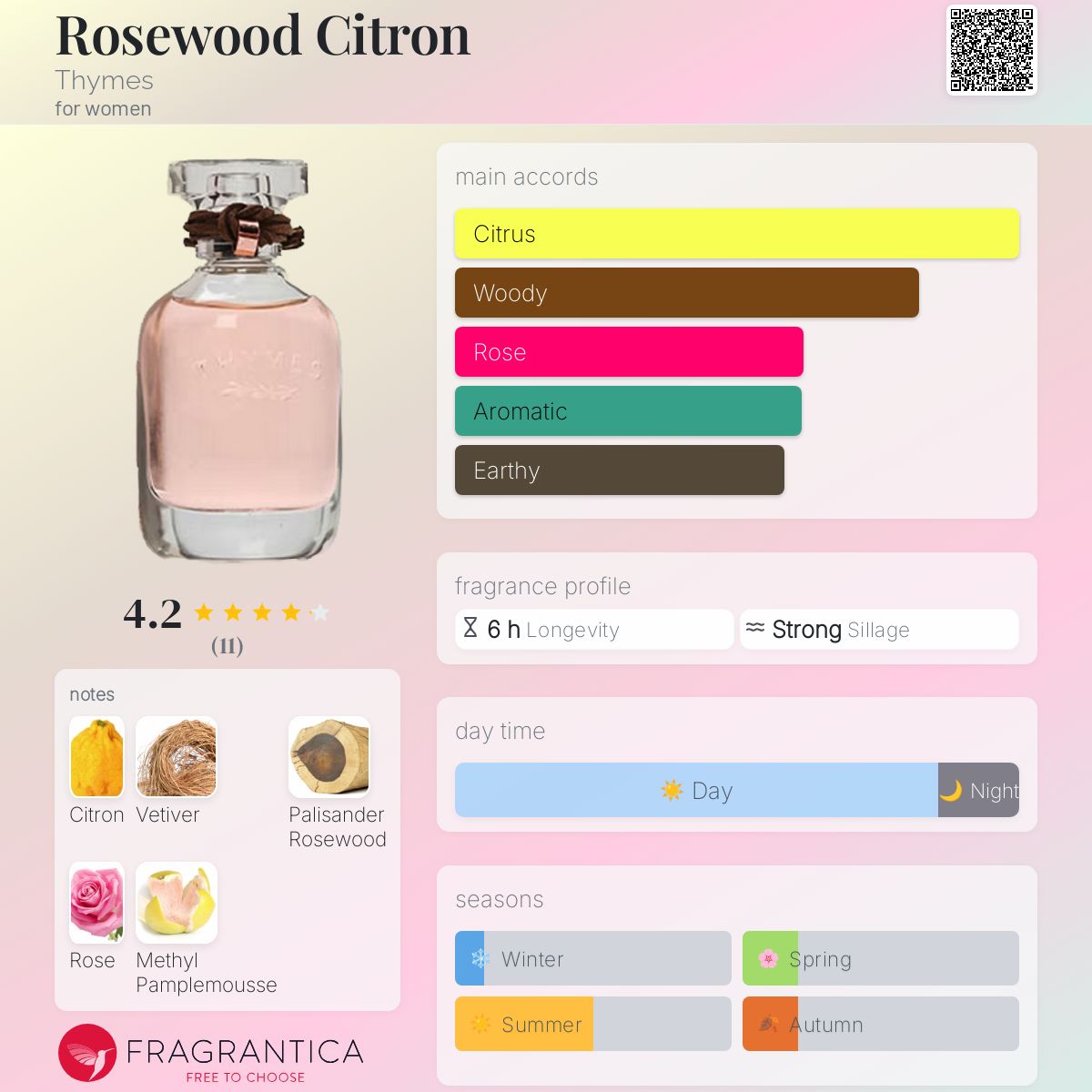 عطر ادکلن روزوود سیترون تایمز - Rosewood Citron Thymes - بررسی، قیمت و خرید