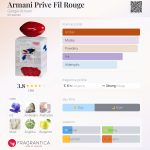 عطر ادکلن آرمانی پریو فیل روژ جیورجیو آرمانی - Armani Prive Fil Rouge Giorgio Armani - بررسی، قیمت و خرید