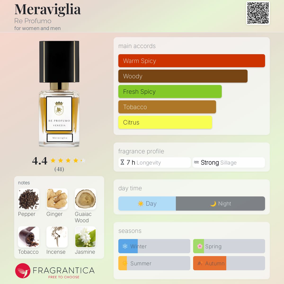 عطر ادکلن مراویلیا ری پروفومو - Meraviglia Re Profumo - بررسی، قیمت و خرید