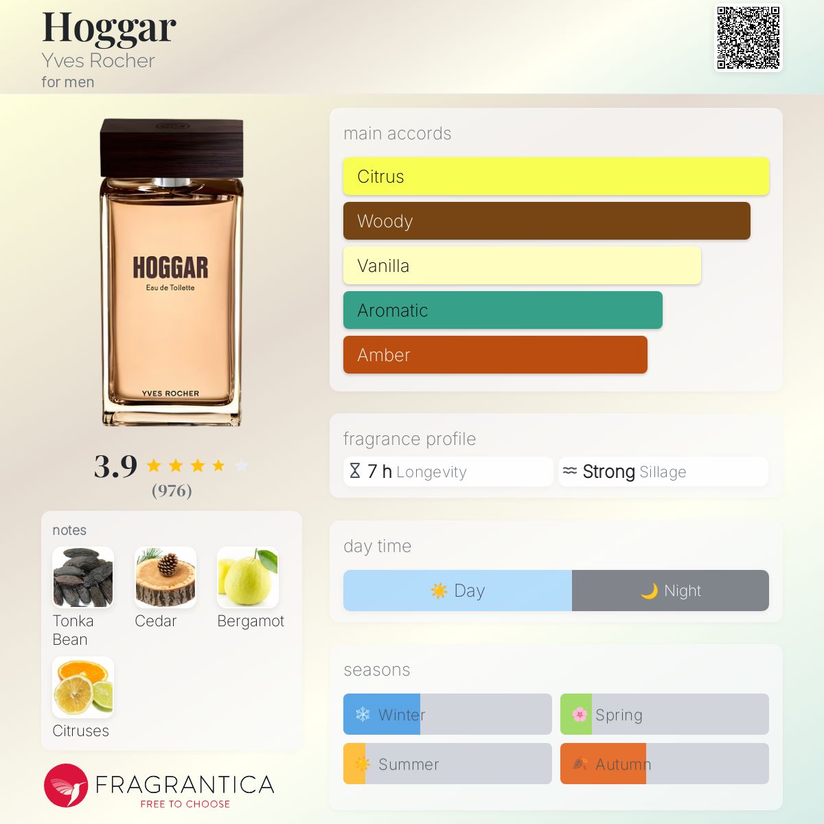 عطر ادکلن هوگار ایو روشه - Hoggar Yves Rocher - بررسی، قیمت و خرید