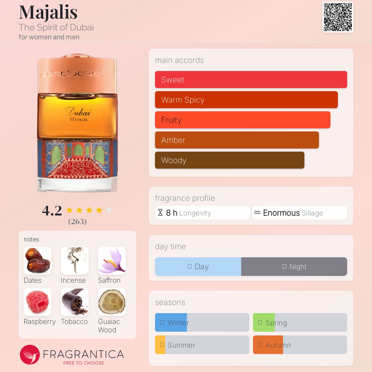 عطر ادکلن مجالس د اسپیریت آو دبی - Majalis The Spirit of Dubai - بررسی، قیمت و خرید