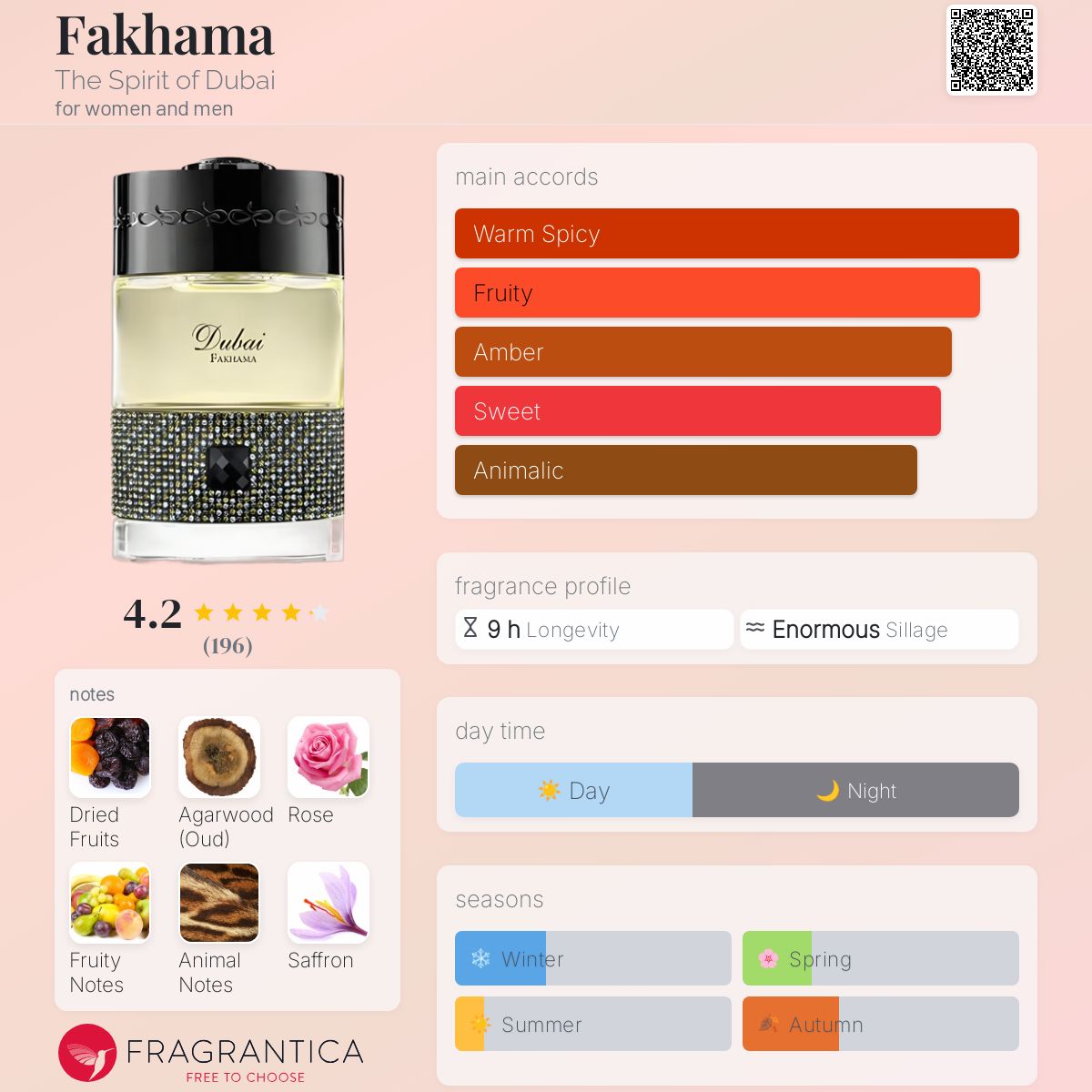 عطر ادکلن فَخامه د اسپریت آف دبی - Fakhama The Spirit of Dubai - بررسی، قیمت و خرید