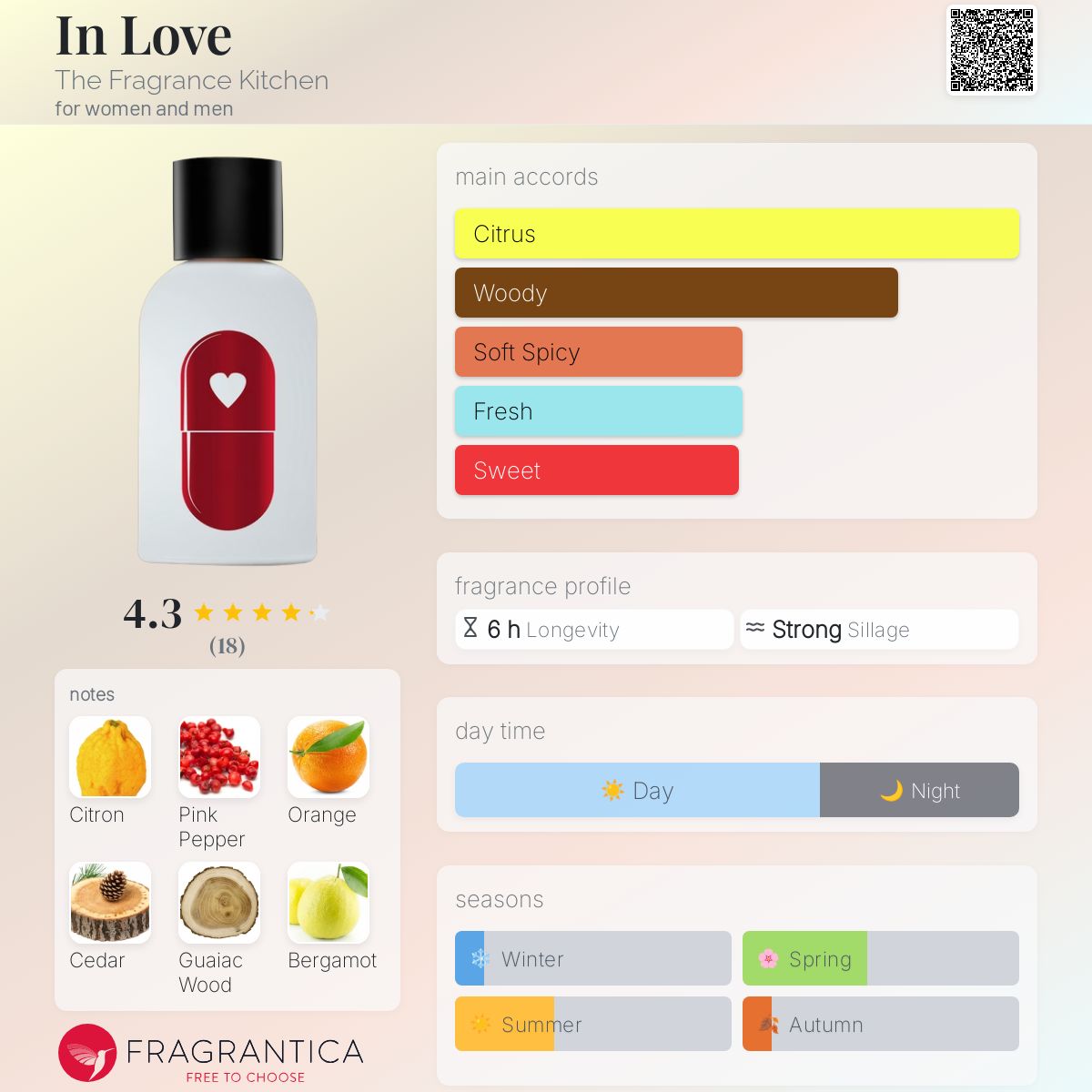 عطر ادکلن این لاو د فرگرنس کیچن - In Love The Fragrance Kitchen - بررسی، قیمت و خرید