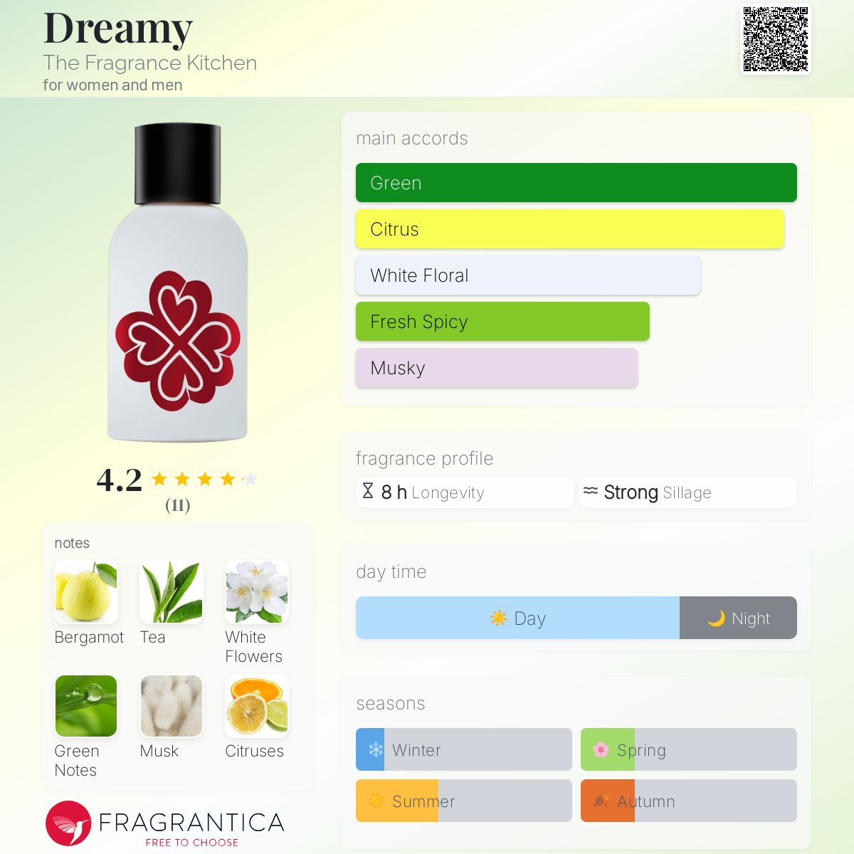 عطر ادکلن دریمی د فرگرنس کیچن - Dreamy The Fragrance Kitchen - بررسی، قیمت و خرید