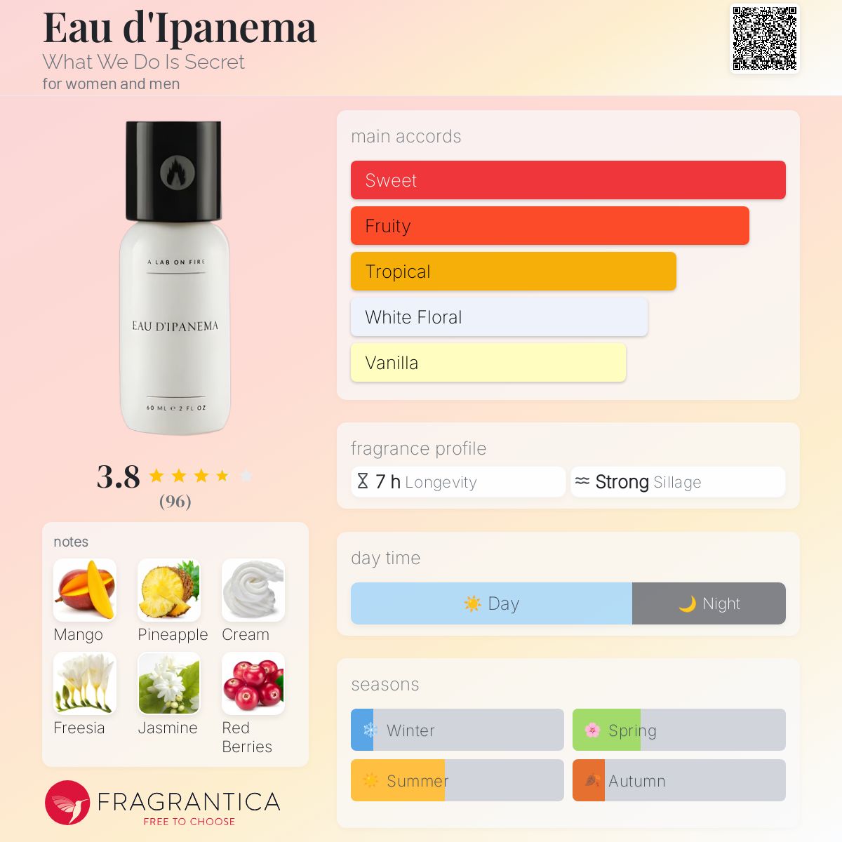 عطر ادکلن او دیپانما وات وی دو ایز سکرت - Eau d'Ipanema What We Do Is Secret - بررسی، قیمت و خرید