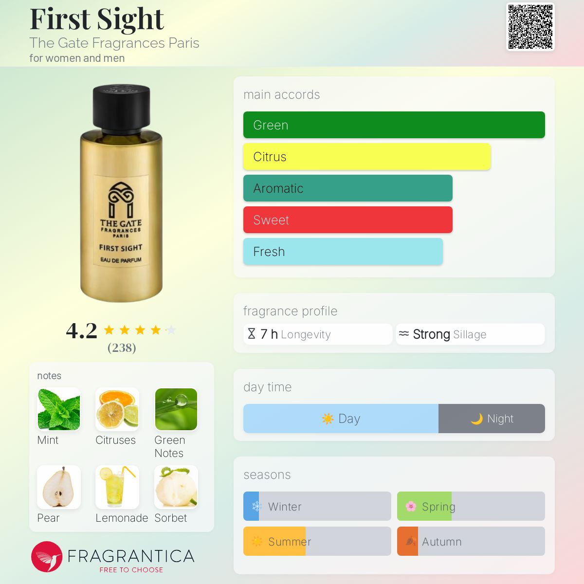 عطر ادکلن فرست ساید د گیت فراگرنسز پاریس - First Sight The Gate Fragrances Paris - بررسی، قیمت و خرید