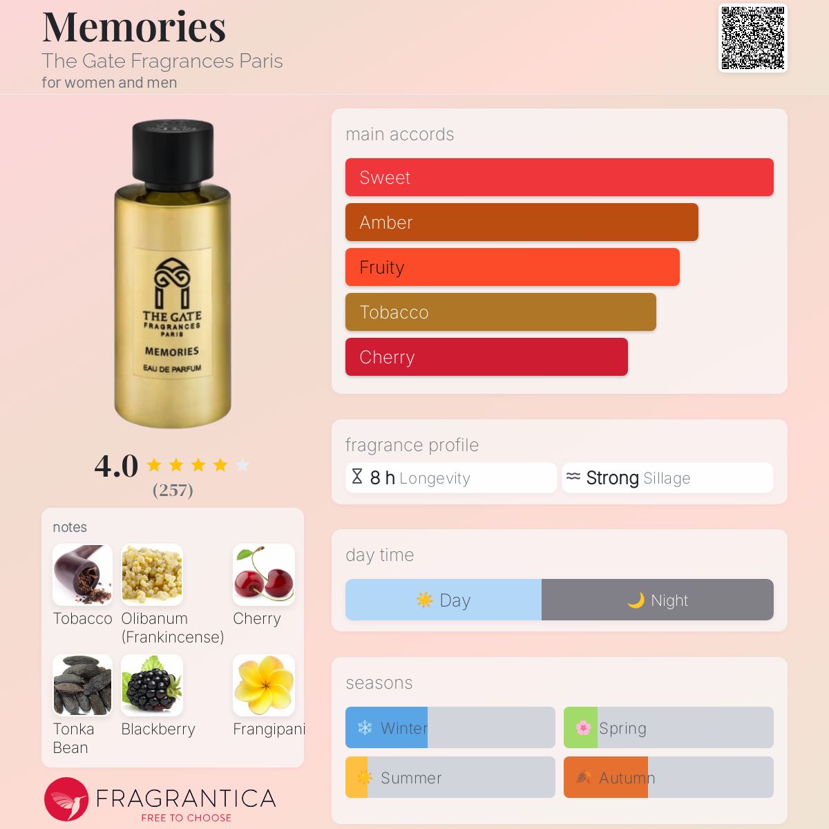 عطر ادکلن مموریز د گیت فراگرنسز پاریس - Memories The Gate Fragrances Paris - بررسی، قیمت و خرید