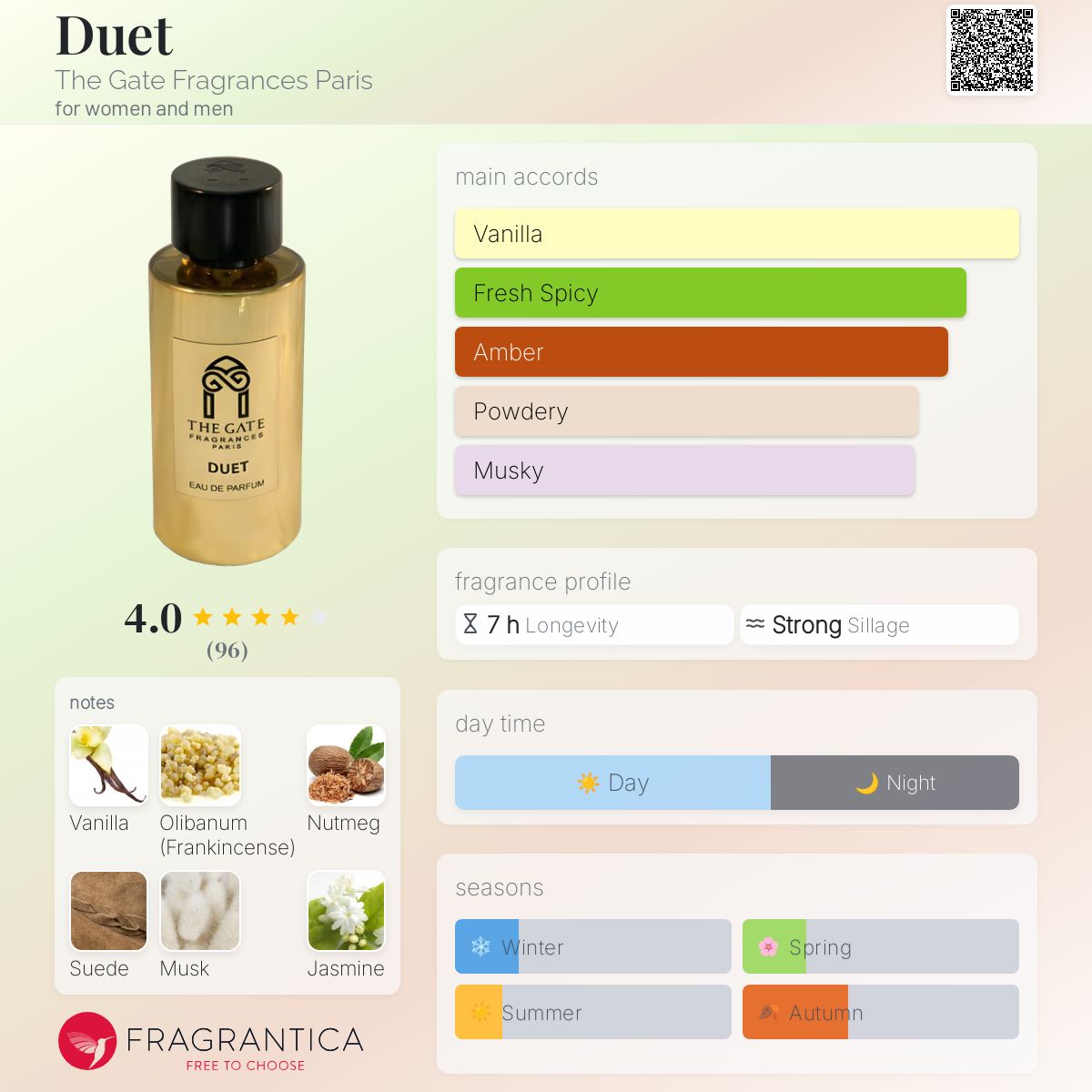 عطر ادکلن دوئت ده گیت فراگرنسز پاریس - Duet The Gate Fragrances Paris - بررسی، قیمت و خرید