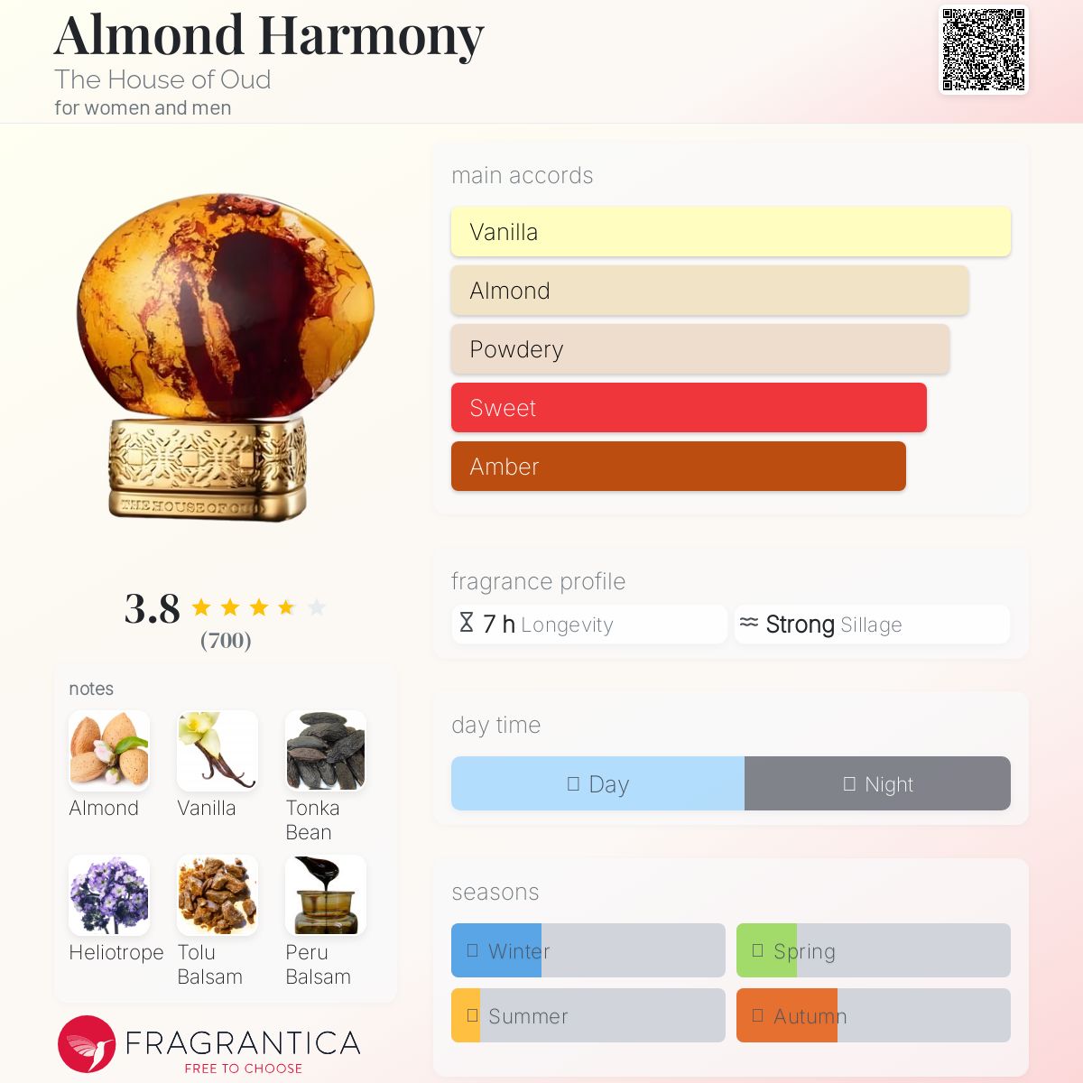 عطر ادکلن آلموند هارمونی ده هاوس آو عود - Almond Harmony The House of Oud - بررسی، قیمت و خرید