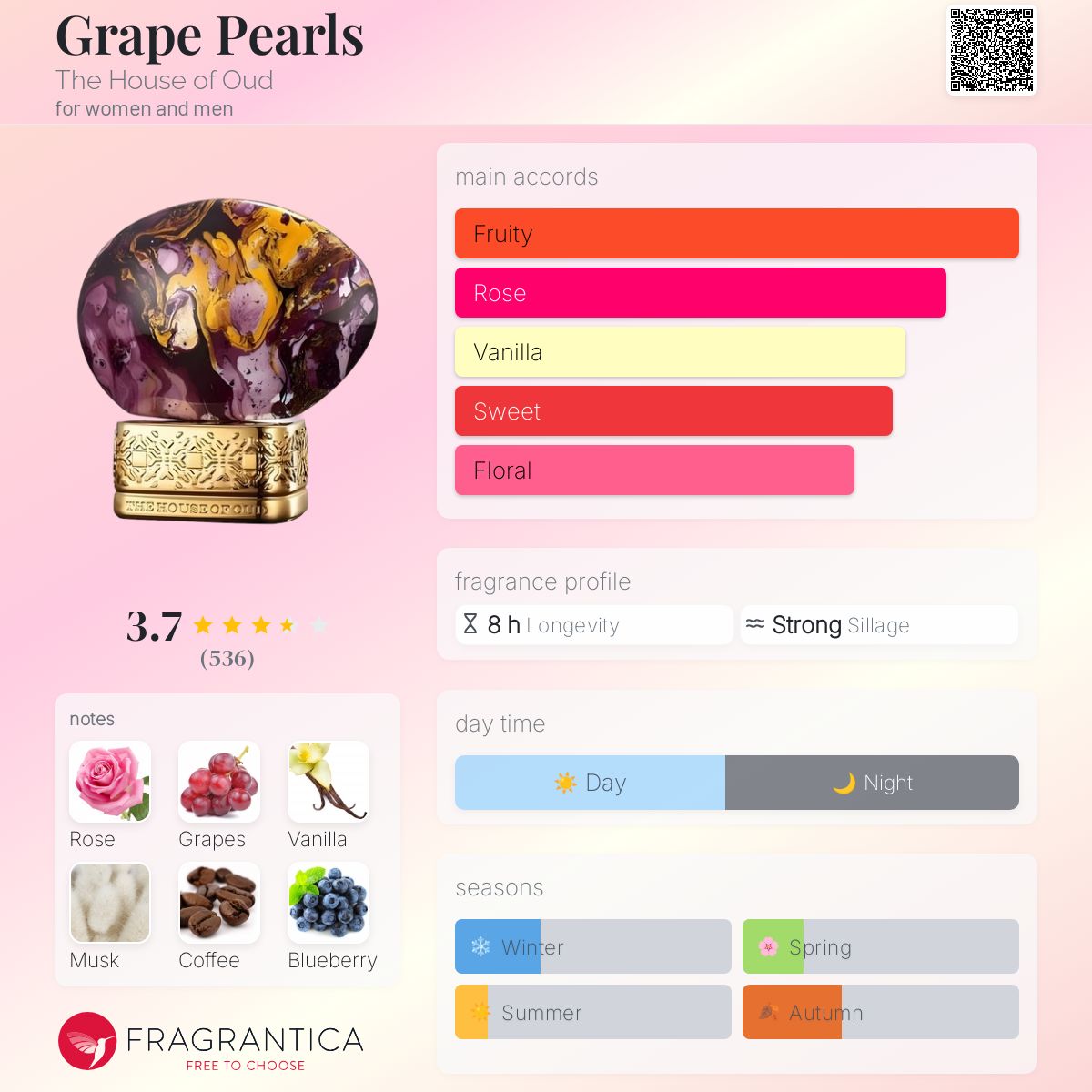 عطر ادکلن گریپ پرلز د هاوس آو اود - Grape Pearls The House of Oud - بررسی، قیمت و خرید