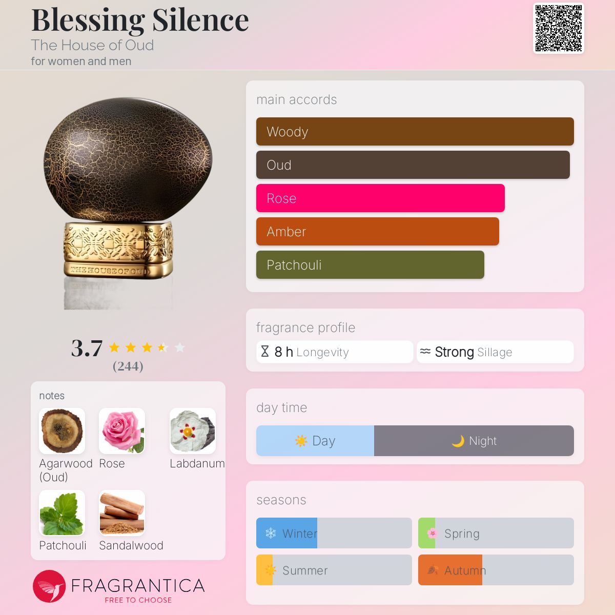 عطر ادکلن بلیسینگ سایلنس د هاوس آو عود - Blessing Silence The House of Oud - بررسی، قیمت و خرید