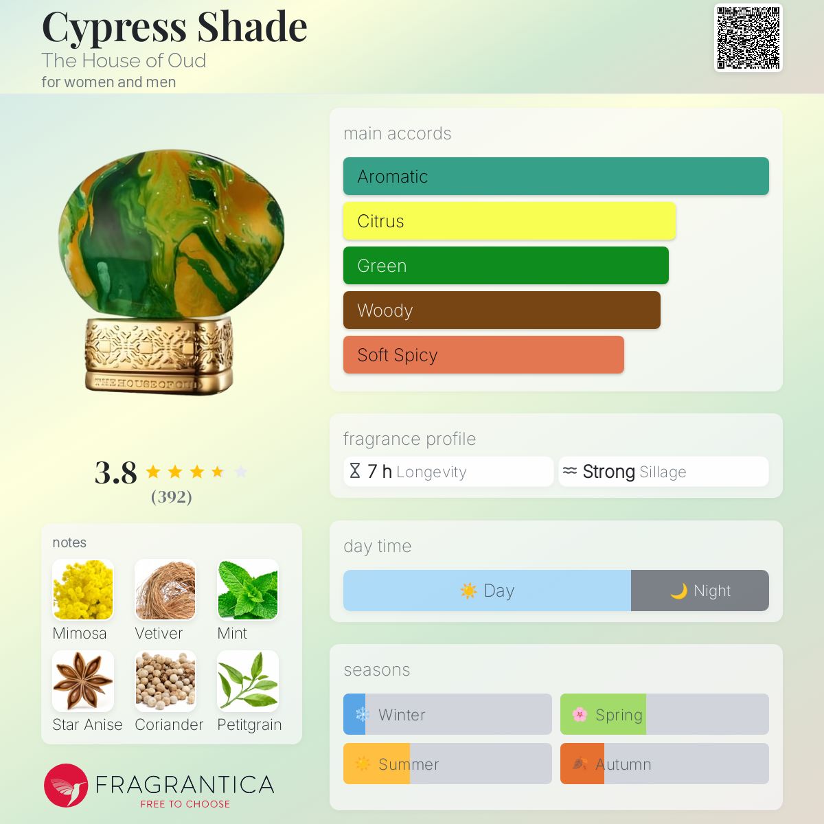 عطر ادکلن سایپرس شید د هوس آو عود - Cypress Shade The House of Oud - بررسی، قیمت و خرید
