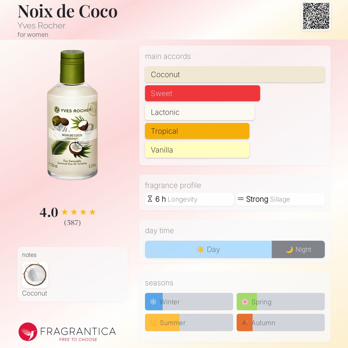 عطر ادکلن نوآ دکوکو ایو روشه - Noix de Coco Yves Rocher - بررسی، قیمت و خرید