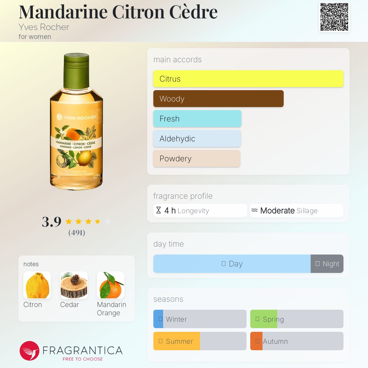 عطر ادکلن مندارین سیترون سدر ایو روشه - Mandarine Citron Cèdre Yves Rocher - بررسی، قیمت و خرید