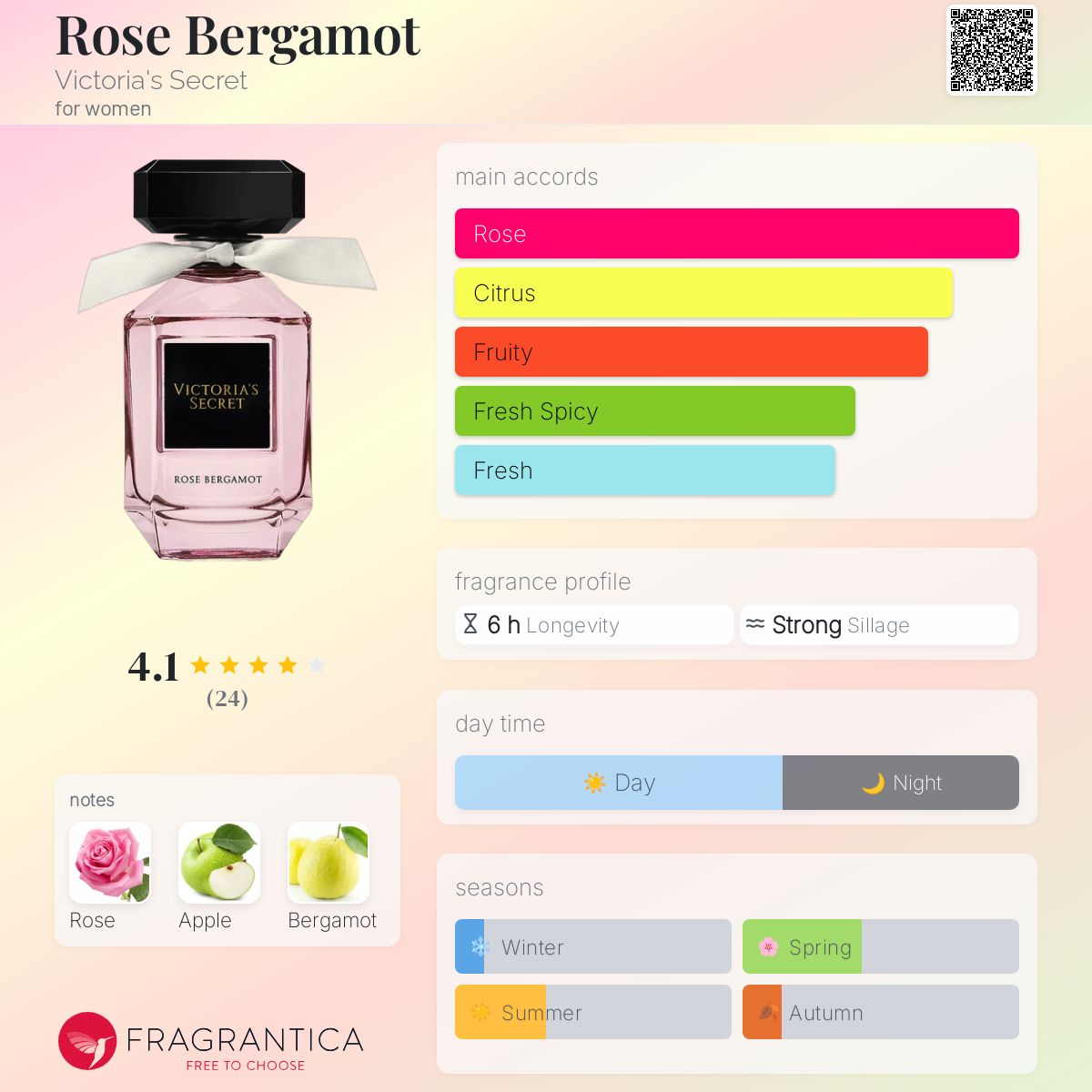 عطر ادکلن رز برگاموت ویکتوریا سیکرت - Rose Bergamot Victoria's Secret - بررسی، قیمت و خرید