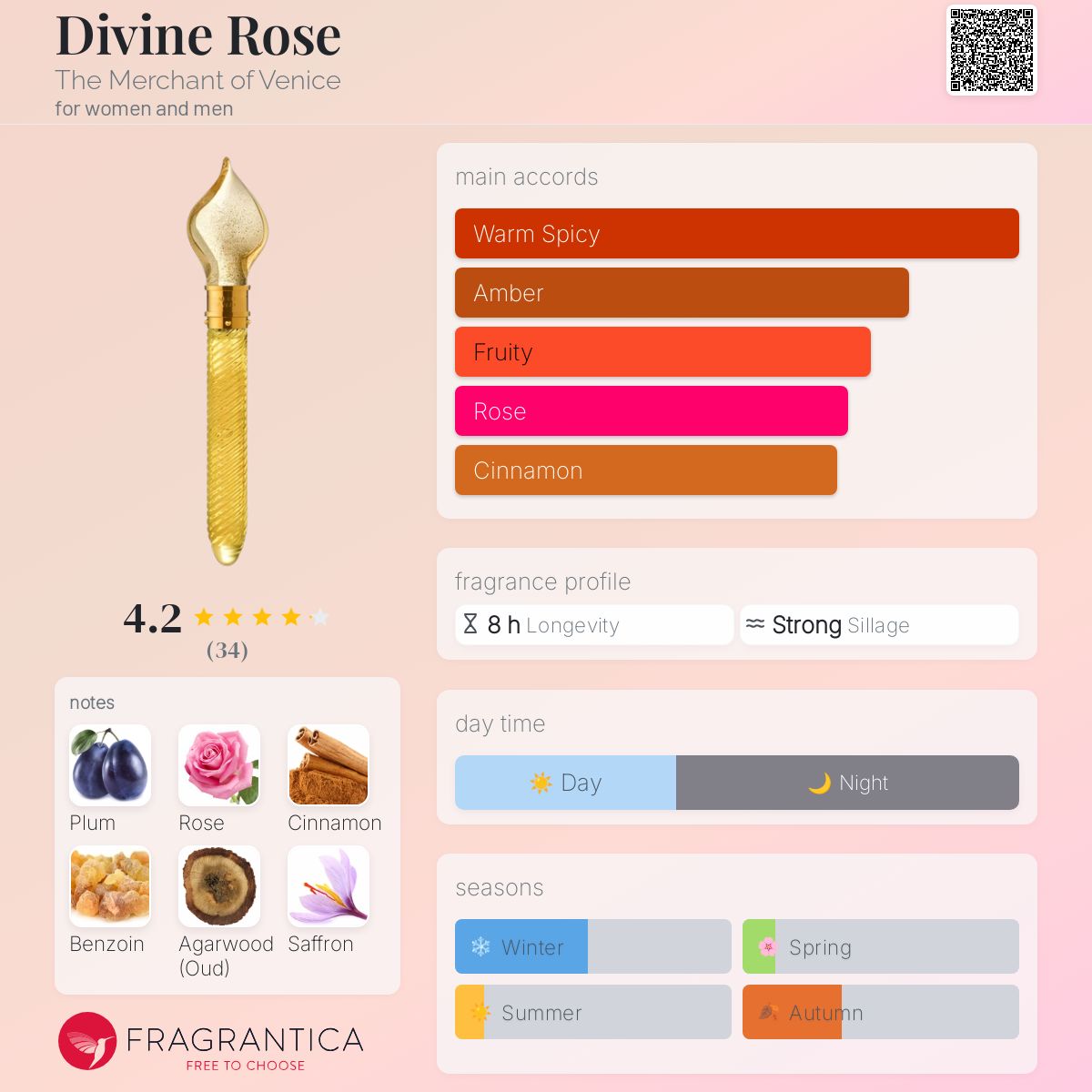 عطر ادکلن دی‌واین رز ده مرچنت آو ونیز - Divine Rose The Merchant of Venice - بررسی، قیمت و خرید