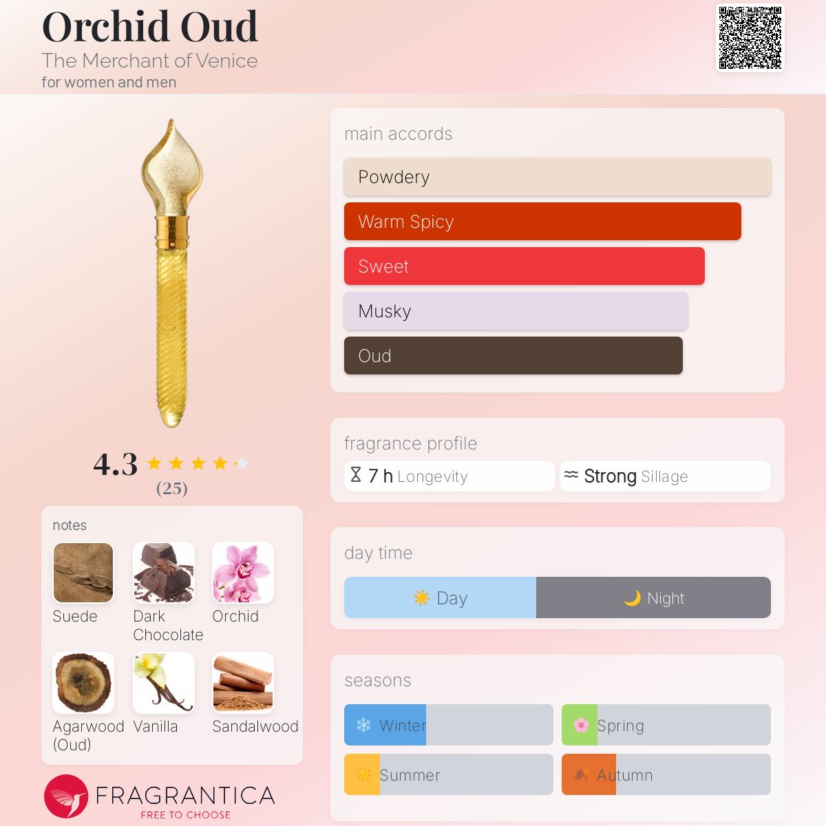 عطر ادکلن ارکید عود مرچنت آو ونیز - Orchid Oud The Merchant of Venice - بررسی، قیمت و خرید