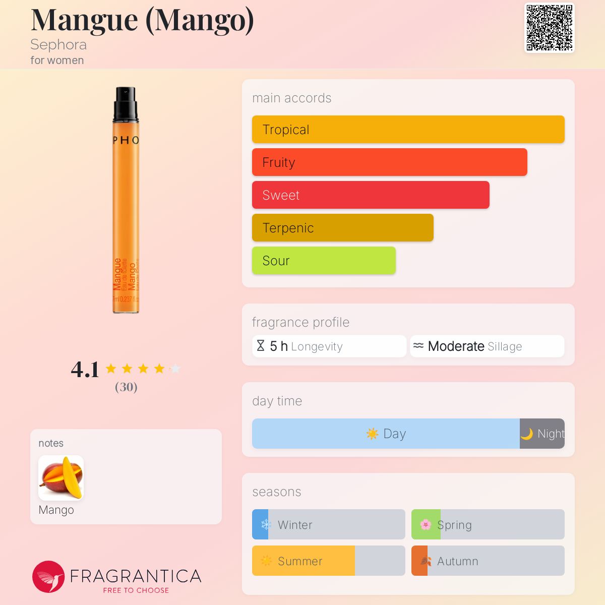 عطر ادکلن مانگو سفورا - Mangue (Mango) Sephora - بررسی، قیمت و خرید