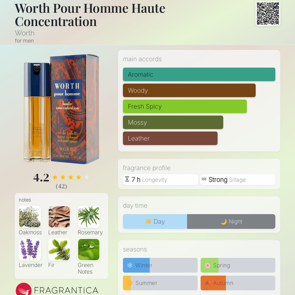 عطر ادکلن وُرت پور اُم هوت کُنسنترَسیون وُرس - Worth Pour Homme Haute Concentration Worth - بررسی، قیمت و خرید