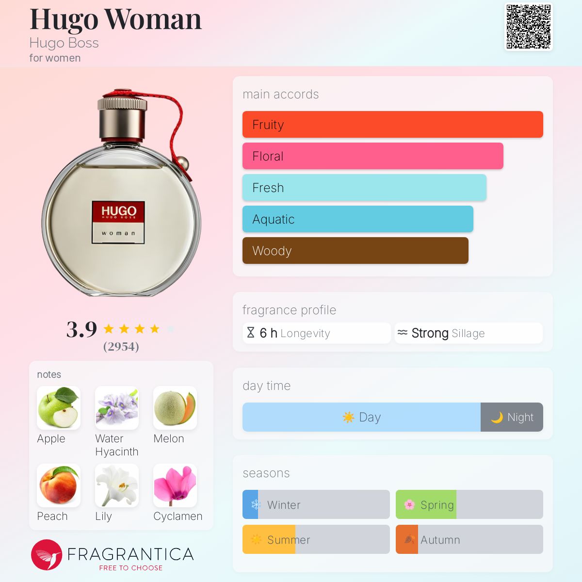 عطر ادکلن هوگو وومن هوگو باس - Hugo Woman Hugo Boss - بررسی، قیمت و خرید