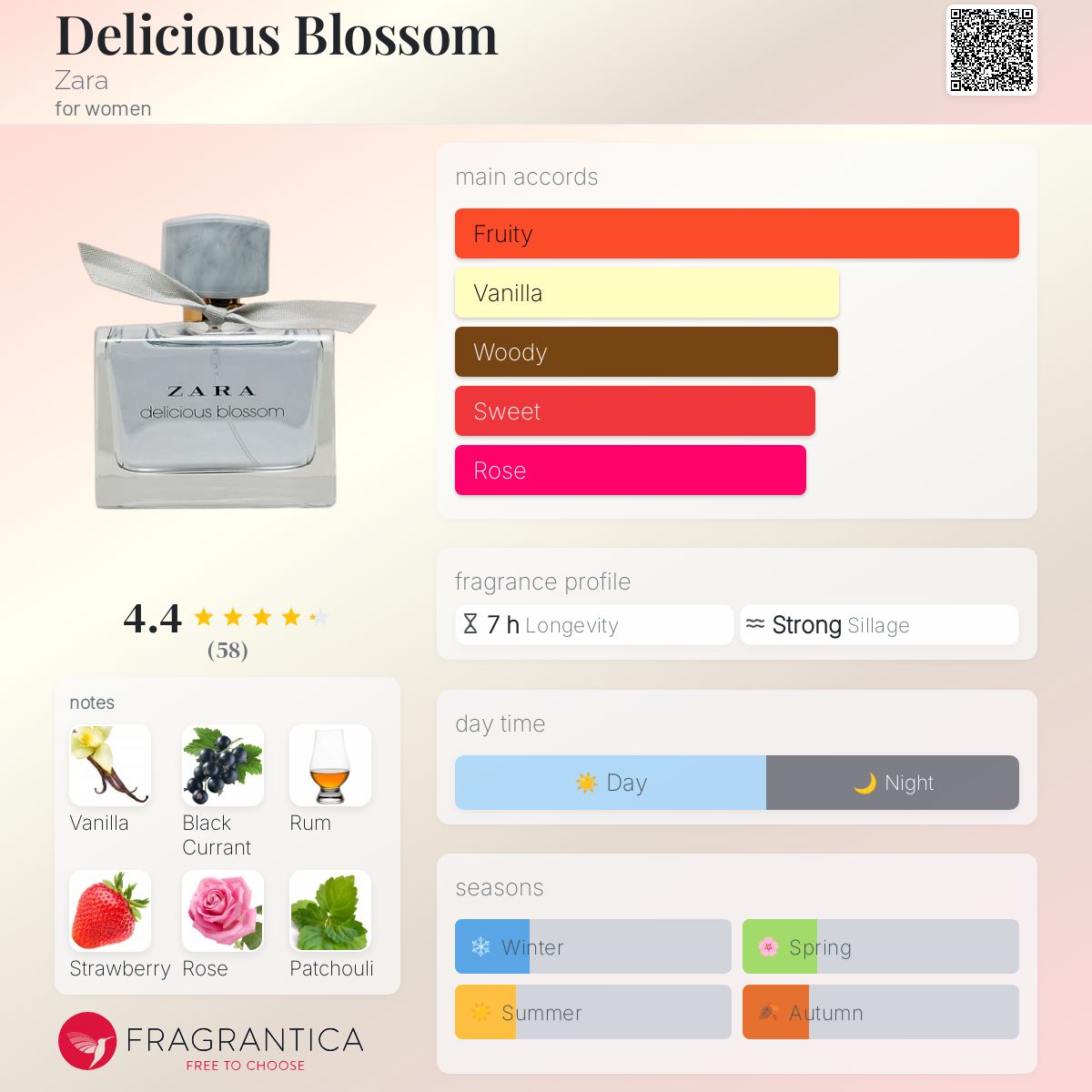 عطر ادکلن دلیشز بلوسام زارا - Delicious Blossom Zara - بررسی، قیمت و خرید