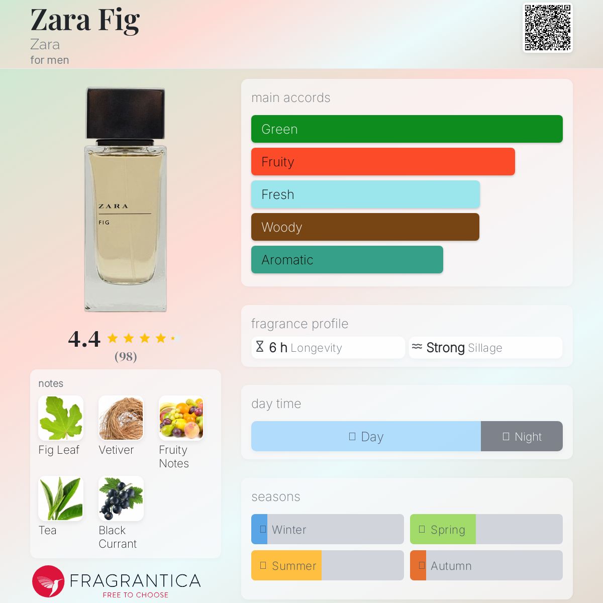 عطر ادکلن زارا فیگ زارا - Zara Fig Zara - بررسی، قیمت و خرید