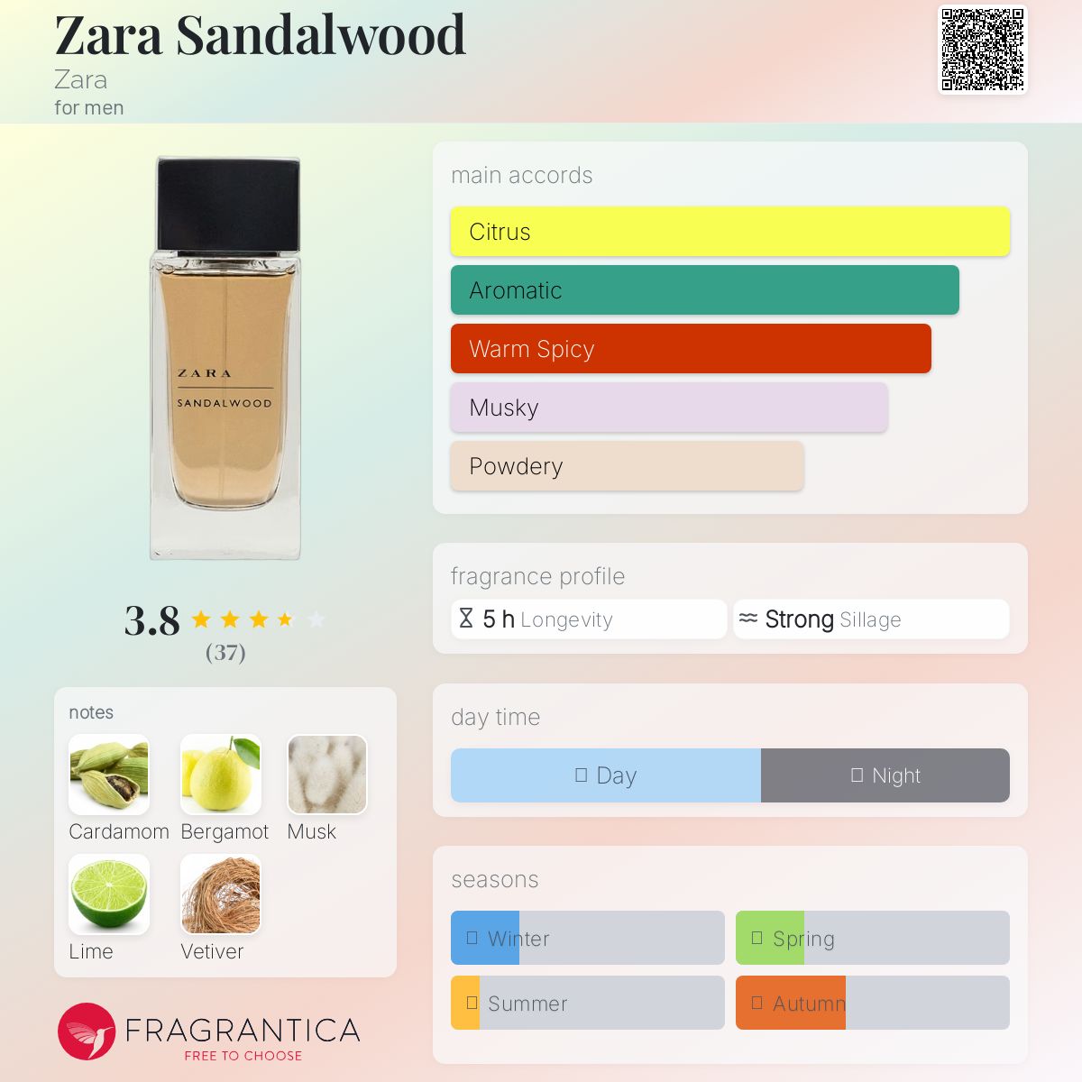 عطر ادکلن زارا سندلوود زارا - Zara Sandalwood Zara - بررسی، قیمت و خرید