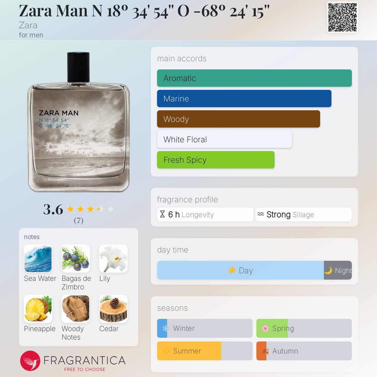 عطر ادکلن زارا من زارا - Zara Man N 18º 34' 54'' O -68º 24' 15'' Zara - بررسی، قیمت و خرید