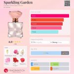 عطر ادکلن اسپارکلینگ گاردن فلاور درو بریمور - Sparkling Garden Flower Drew Barrymore - بررسی، قیمت و خرید