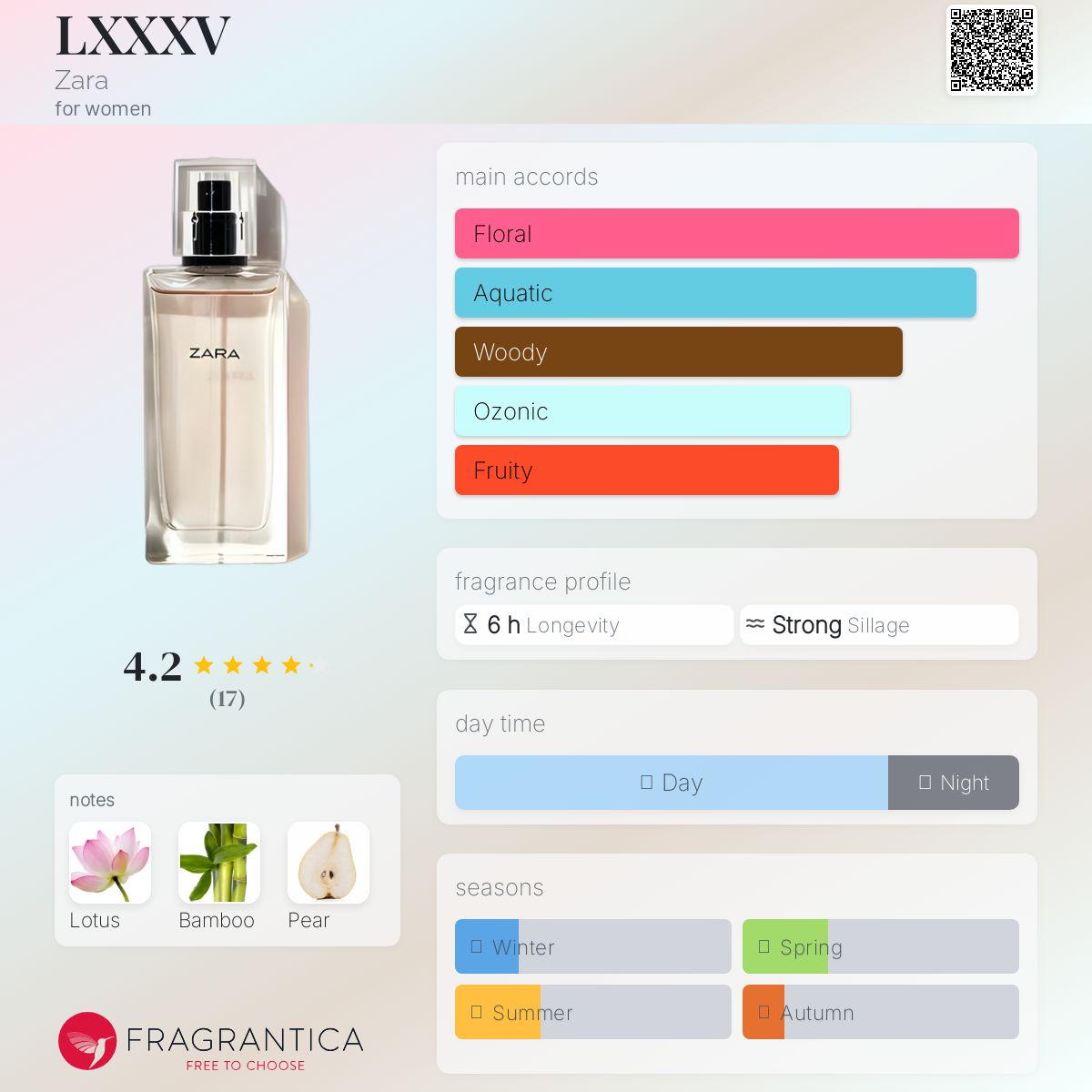 عطر ادکلن ال ایکس ایکس ایکس وی زارا - LXXXV Zara - بررسی، قیمت و خرید