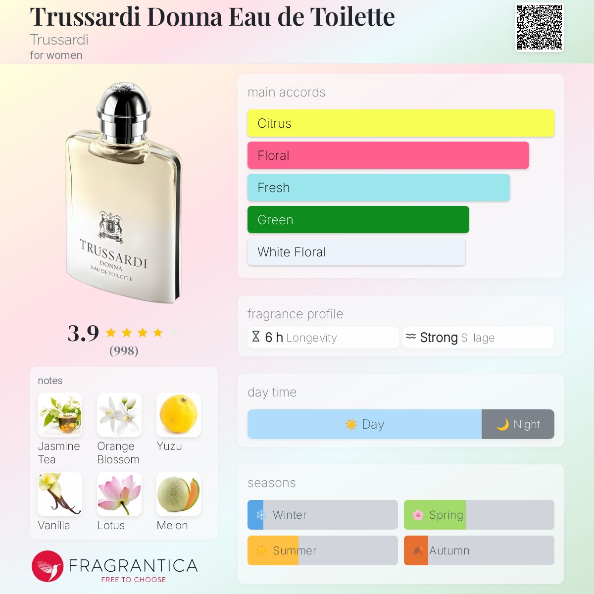 عطر ادکلن تروساردی دونا ادو تویلت تروساردی - Trussardi Donna Eau de Toilette Trussardi - بررسی، قیمت و خرید