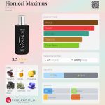 عطر ادکلن فیوروچی ماکسیموس فیوروجی - Fiorucci Maximus Fiorucci - بررسی، قیمت و خرید
