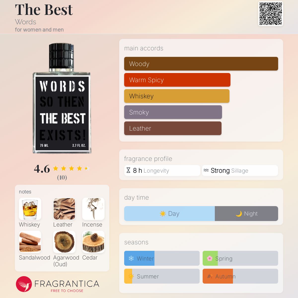 عطر ادکلن دِ بِست وردز - The Best Words - بررسی، قیمت و خرید