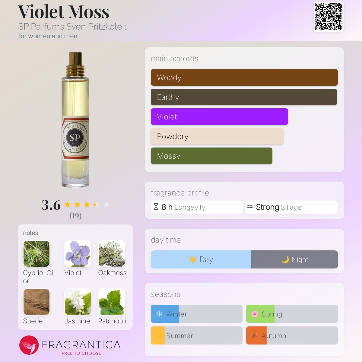 عطر ادکلن وایولت ماس اس پی پرفیومز سون پریتزکولایت - Violet Moss SP Parfums Sven Pritzkoleit - بررسی، قیمت و خرید