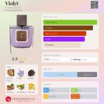 عطر ادکلن ویولت فرانک بوکلت - Violet Franck Boclet - بررسی، قیمت و خرید