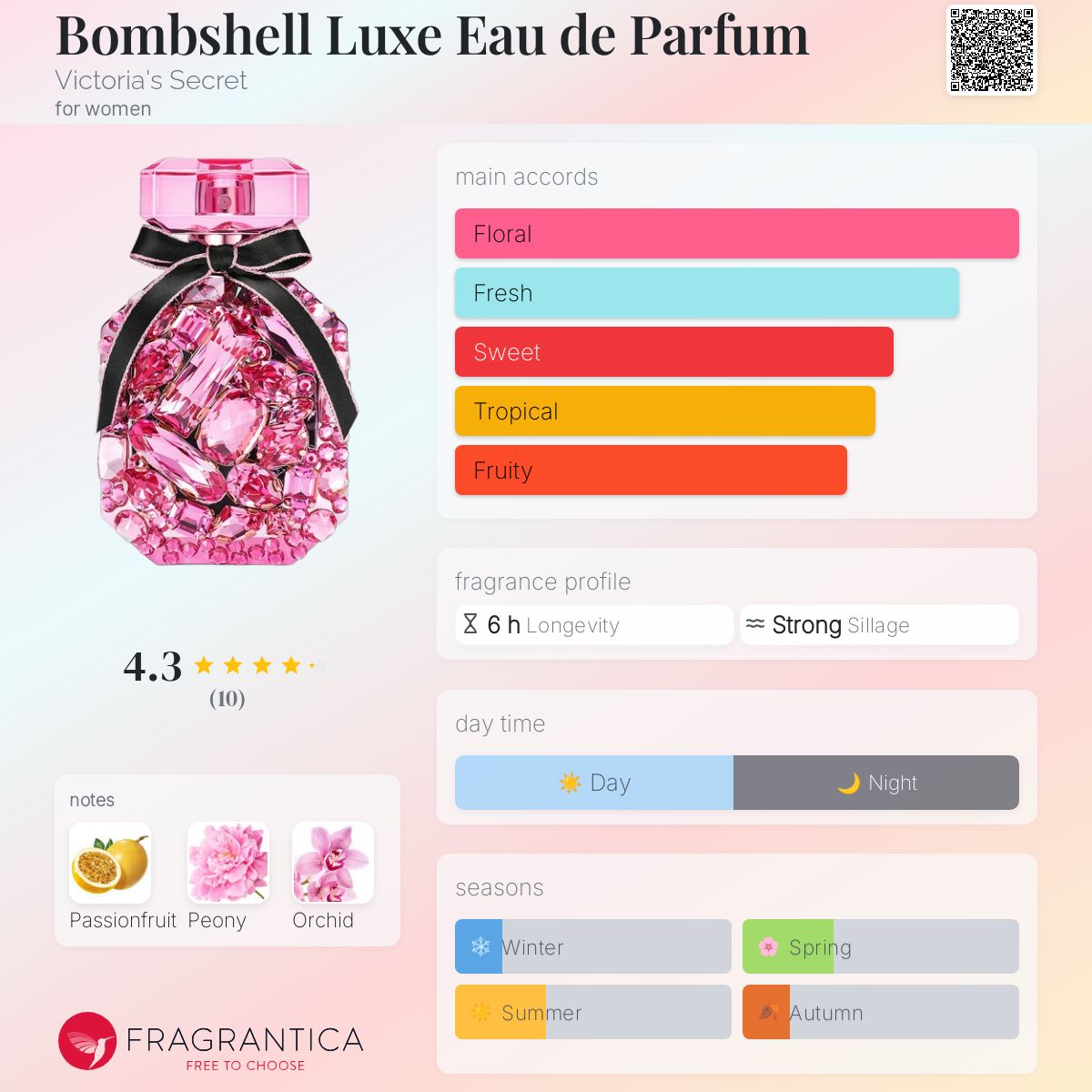 عطر ادکلن بامشِل لوکس او دو پرفیوم ویکتوریا سیکرت - Bombshell Luxe Eau de Parfum Victoria's Secret - بررسی، قیمت و خرید