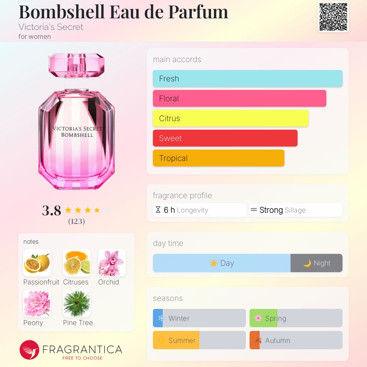 عطر ادکلن بامشل ادو پرفیوم ویکتوریا سیکرت - Bombshell Eau de Parfum Victoria's Secret - بررسی، قیمت و خرید