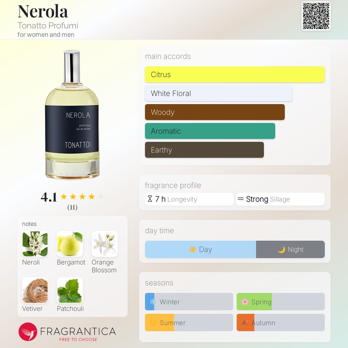 عطر ادکلن نرولا توناتو پروفومی - Nerola Tonatto Profumi - بررسی، قیمت و خرید